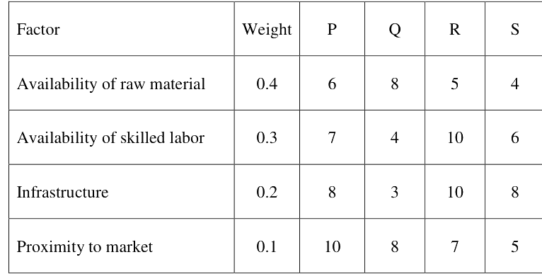 Question diagram