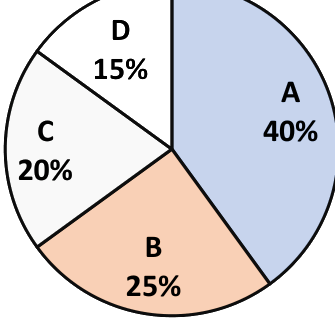 Question diagram