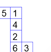 Option B diagram
