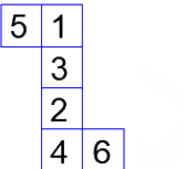 Option C diagram