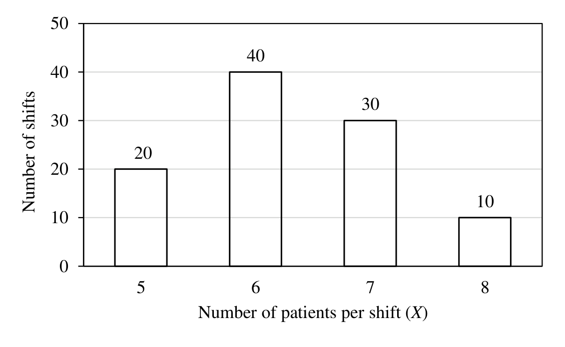 Source question diagram
