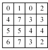 Question diagram