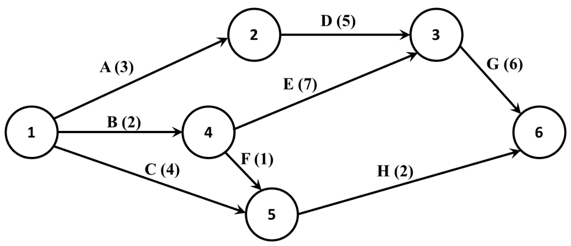 Source question diagram