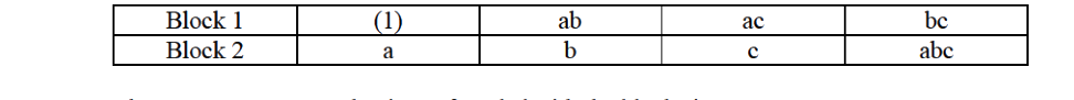 Question diagram