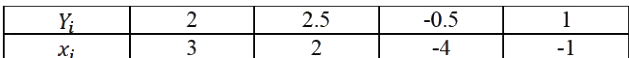 Question diagram