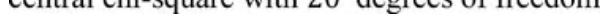 Source question diagram