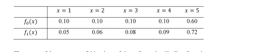 Question diagram