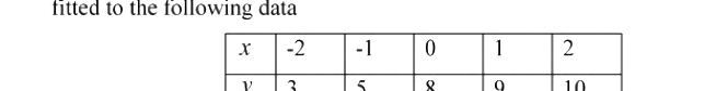 Question diagram