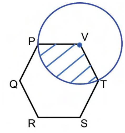 Source question diagram