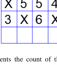 Question diagram