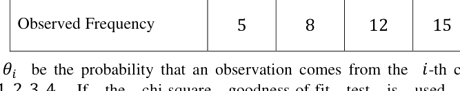 Question diagram
