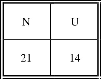 Source question diagram