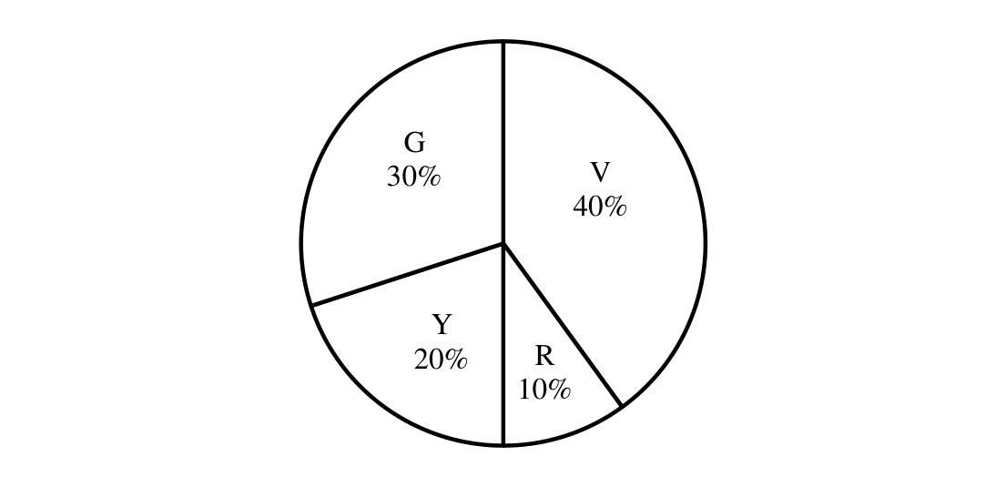 Source question diagram