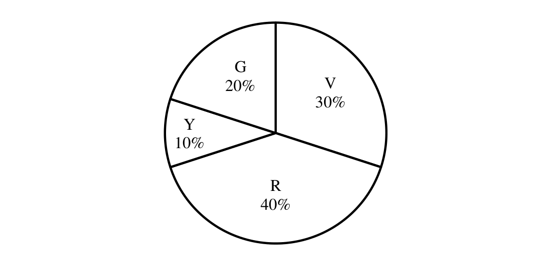 Source question diagram