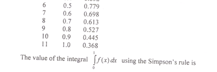 Question diagram