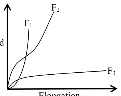 Source question diagram