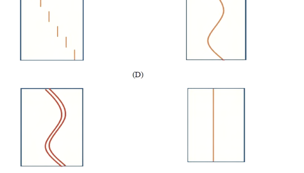 Question diagram