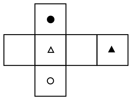 Source question diagram