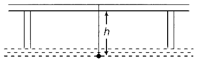 AIIMS 2017 Physics - Motion in a Straight Line Question 2 English