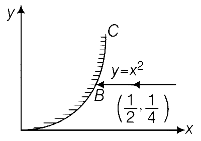 AIIMS 2017 Physics - Geometrical Optics Question 5 English