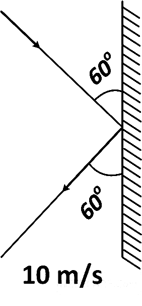 AIPMT 2000 Physics - Laws of Motion Question 20 English