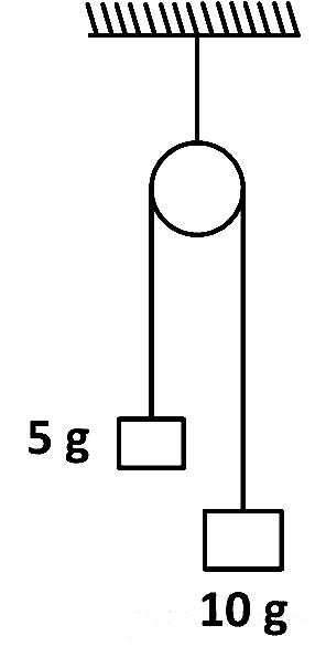 AIPMT 2000 Physics - Laws of Motion Question 19 English