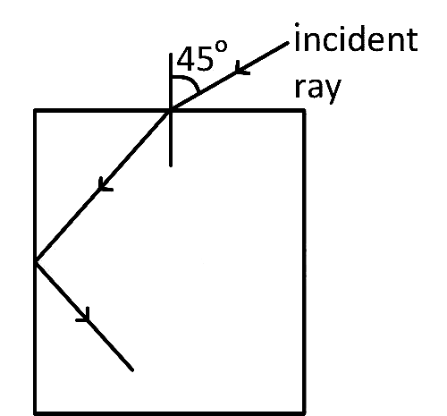 AIPMT 2002 Physics - Geometrical Optics Question 41 English