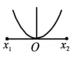AIPMT 2003 Physics - Oscillations Question 32 English Option 1