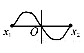AIPMT 2003 Physics - Oscillations Question 32 English Option 3