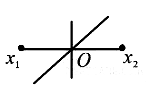 AIPMT 2003 Physics - Oscillations Question 32 English Option 4