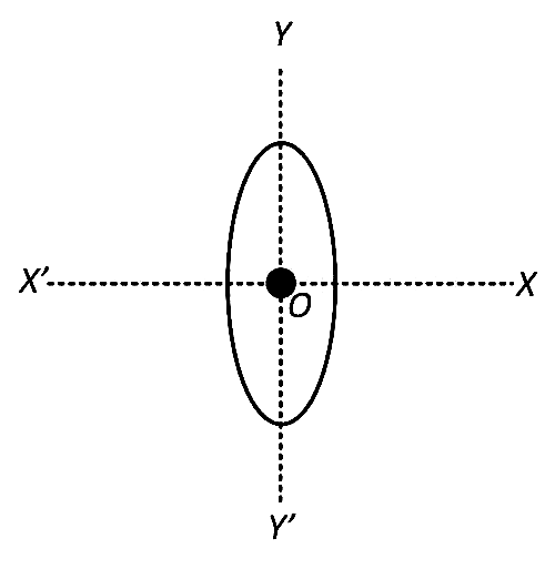 AIPMT 2003 Physics - Geometrical Optics Question 45 English