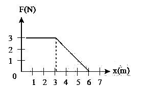 AIPMT 2005 Physics - Work, Energy and Power Question 26 English