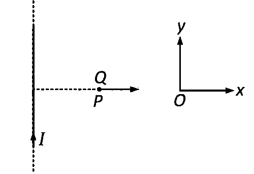AIPMT 2005 Physics - Moving Charges and Magnetism Question 40 English