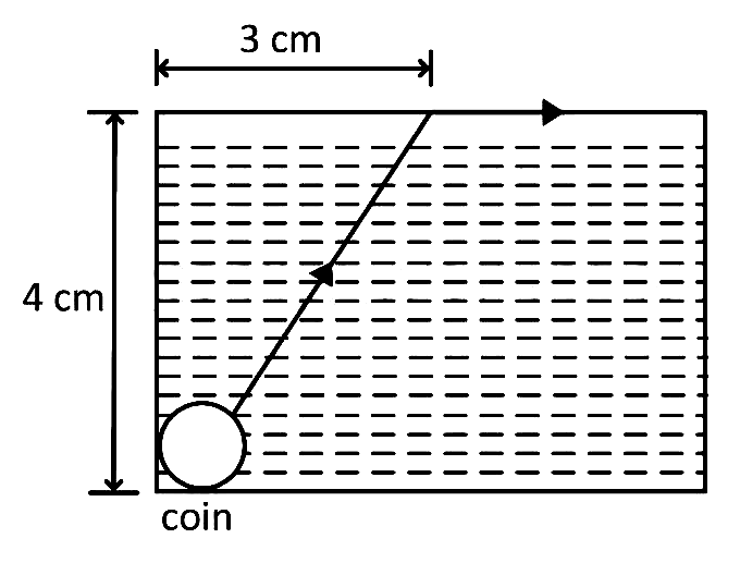 AIPMT 2007 Physics - Geometrical Optics Question 50 English