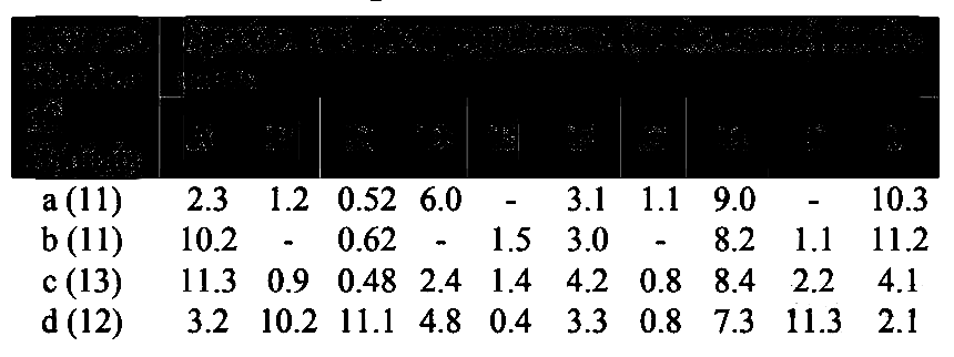 AIPMT 2008 Biology - Biodiversity and Conservation Question 56 English
