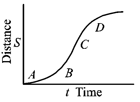 AIPMT 2008 Physics - Motion in a Plane Question 13 English