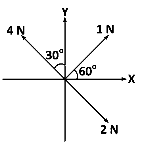 AIPMT 2008 Physics - Laws of Motion Question 23 English