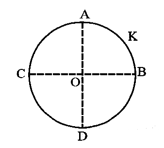 AIPMT 2008 Physics - Electrostatics Question 50 English