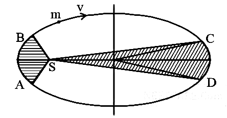 AIPMT 2009 Physics - Gravitation Question 37 English