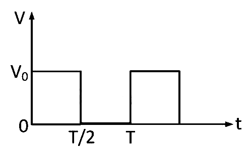 AIPMT 2011 Mains Physics - Alternating Current Question 50 English