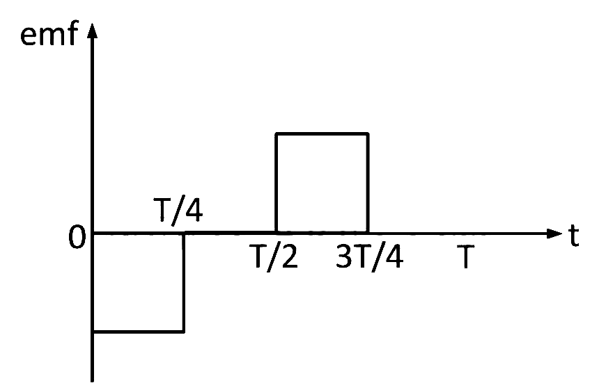 AIPMT 2011 Prelims Physics - Electromagnetic Induction Question 23 English Option 1