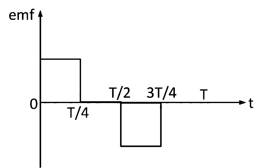 AIPMT 2011 Prelims Physics - Electromagnetic Induction Question 23 English Option 4