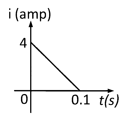 AIPMT 2012 Mains Physics - Electromagnetic Induction Question 24 English