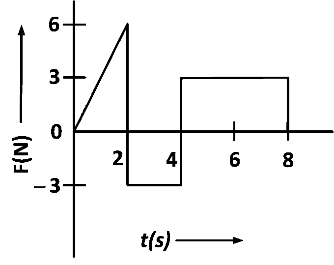 AIPMT 2014 Physics - Center of Mass and Collision Question 35 English