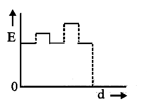 AIPMT 2014 Physics - Capacitor Question 34 English Option 1