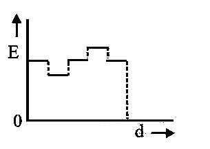 AIPMT 2014 Physics - Capacitor Question 34 English Option 2