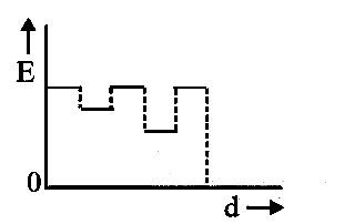 AIPMT 2014 Physics - Capacitor Question 34 English Option 3