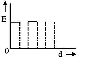 AIPMT 2014 Physics - Capacitor Question 34 English Option 4