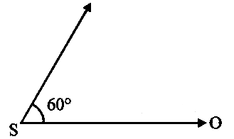 AIPMT 2015 Physics - Waves Question 53 English