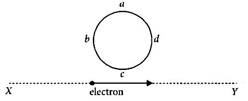 AIPMT 2015 Physics - Electromagnetic Induction Question 29 English